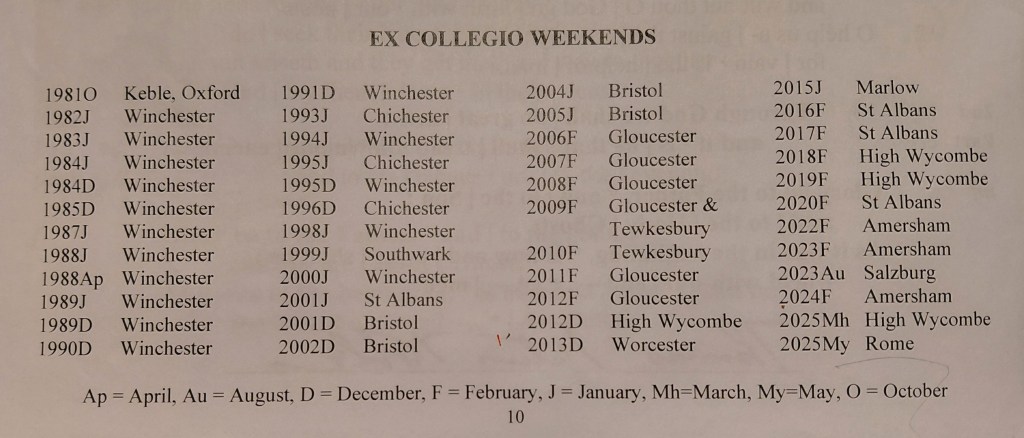 Ex Collegio weekend venues 1981 to 2025